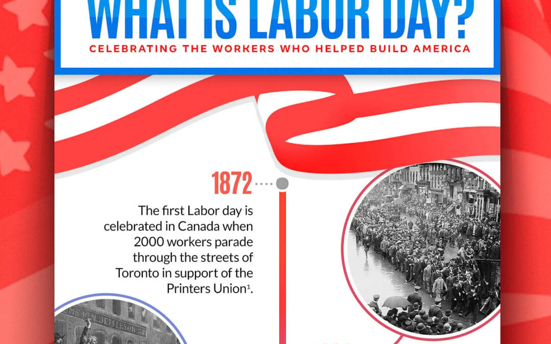 Labor Day Info Gaphic